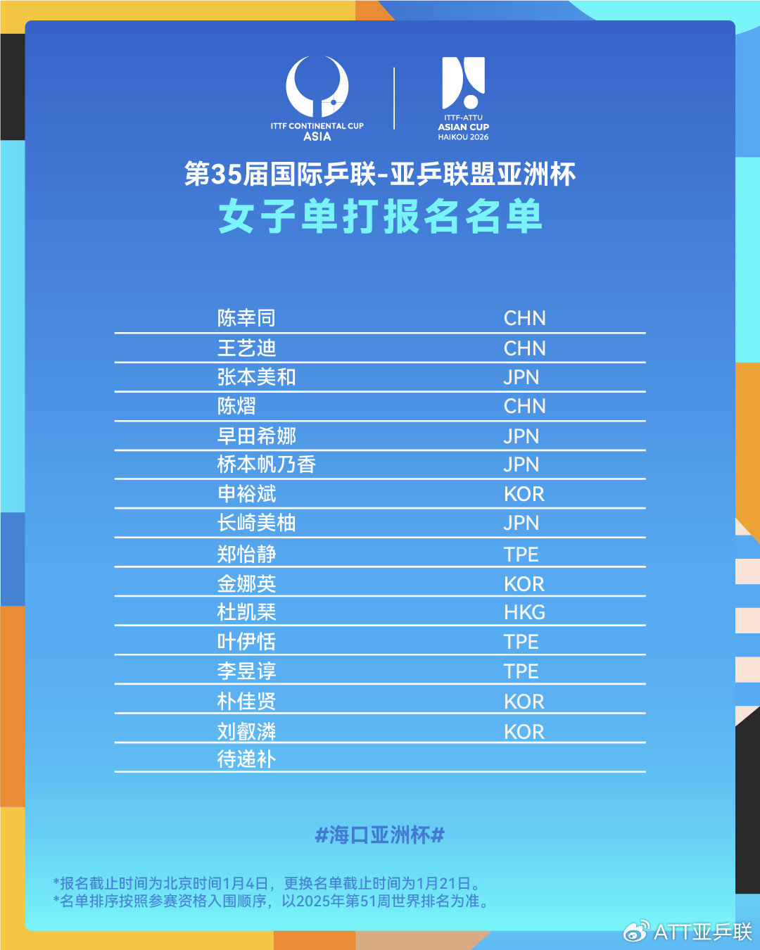 表格AI 生成的内容可能不正确。